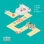 audzubikalimatillahi tammati