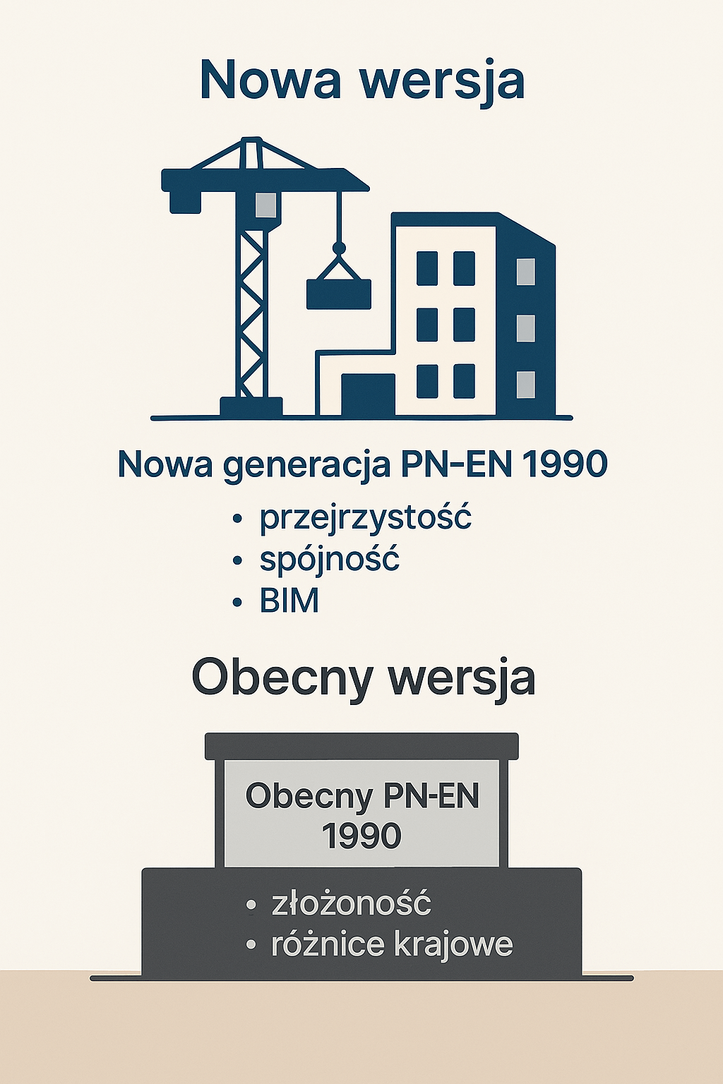 PN-EN 1990 Eurokod 0 - korzyści