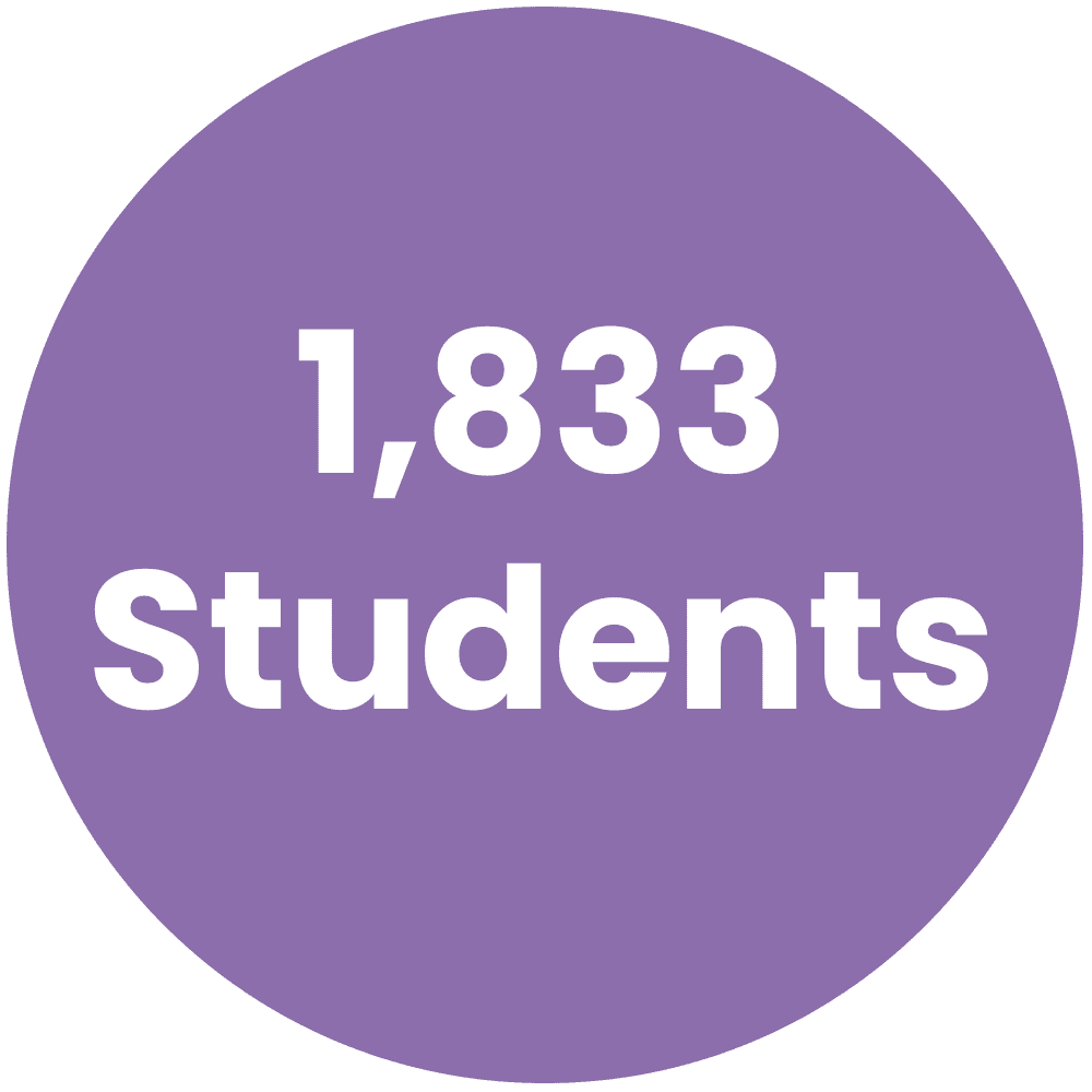 1,833 Students
