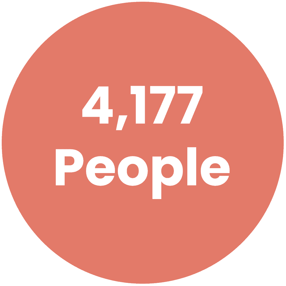 4,177 People