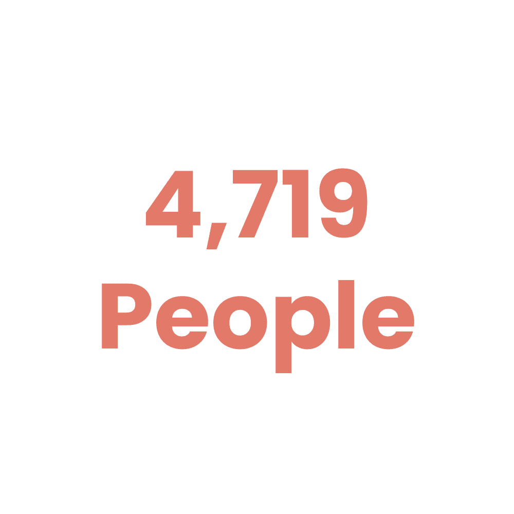 4,719 People