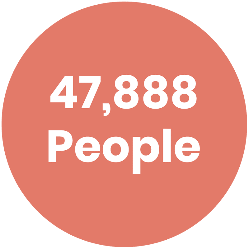 47,888 People