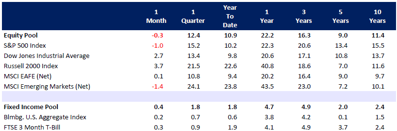Comparative Pool as of June 30-2026