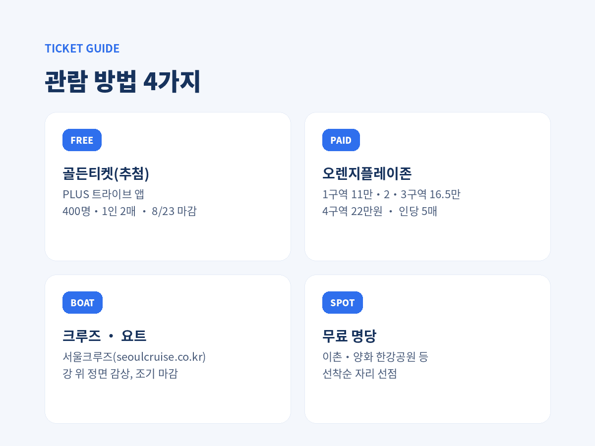 서울세계불꽃축제 관람 방법 4가지 및 가격 안내