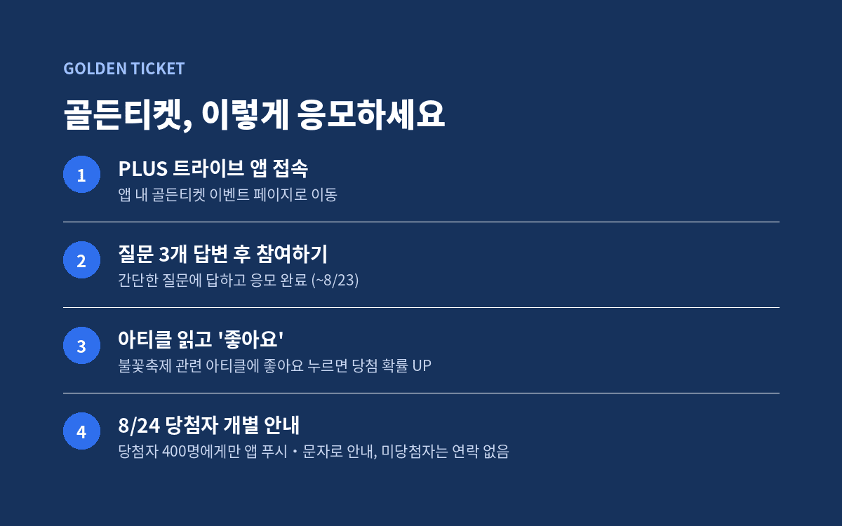서울세계불꽃축제 골든티켓 응모 방법