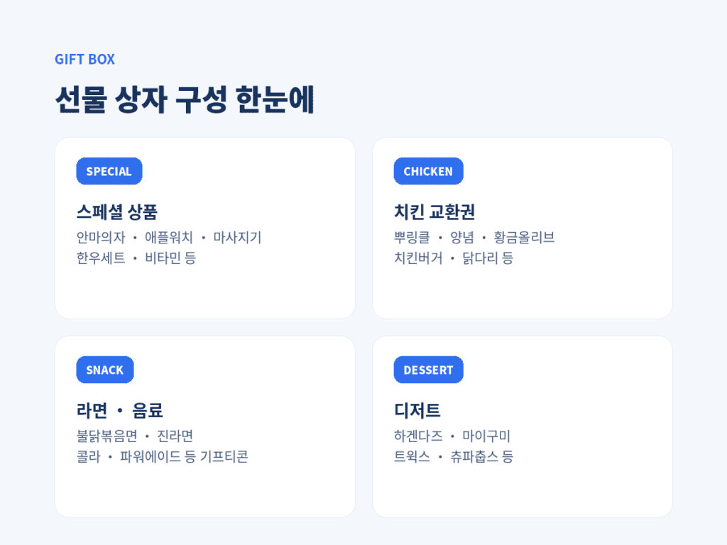 선물 상자 구성과 내용 설명하는 이미지.