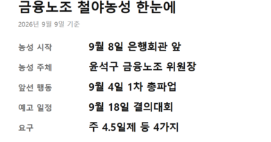 금융노조 위원장 철야농성 이유 - 금융노조 위원장 철야농성 이유와 일정을 정리한 요약 카드