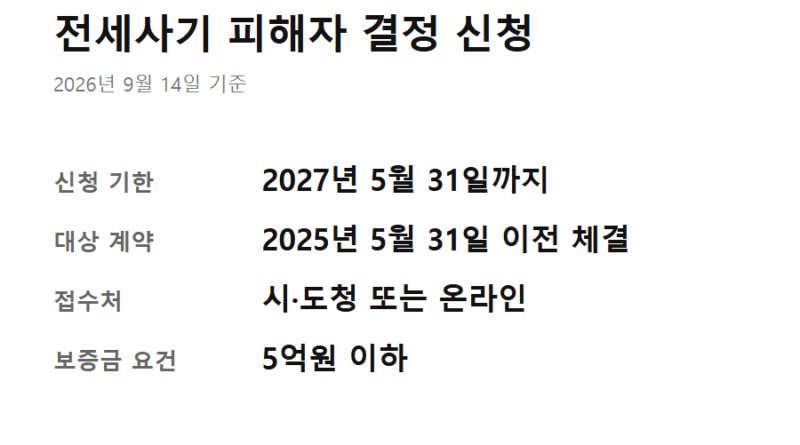 전세사기 피해자 결정 신청 방법 - 전세사기 피해자 결정 신청 방법 핵심 요약 카드 — 기한·대상 계약일·접수처