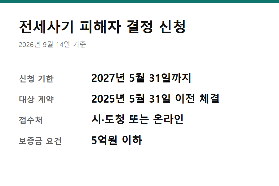 전세사기 피해자 결정 신청 방법 - 전세사기 피해자 결정 신청 방법 핵심 요약 카드 — 기한·대상 계약일·접수처