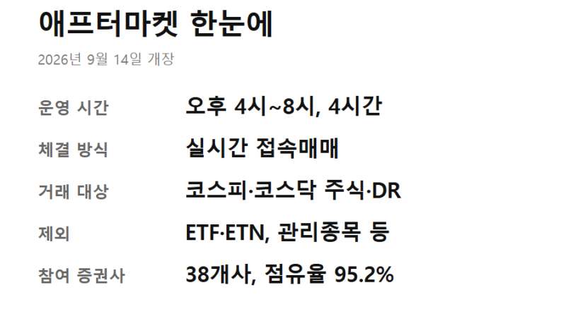 애프터마켓 주식거래 방법 - 한국거래소 애프터마켓 주식거래 방법 핵심 요약 카드 — 개장일·운영 시간·거래 대상·제외 종목