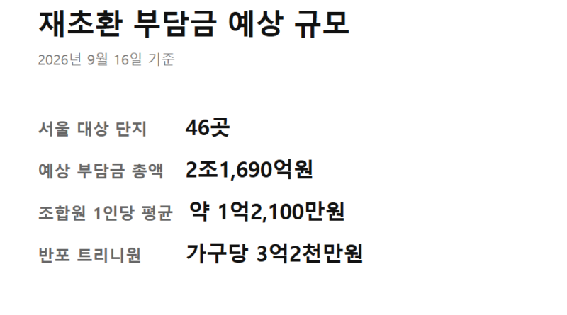 재초환 부담금 - 서울 재초환 부담금 예상 규모를 숫자로 정리한 카드