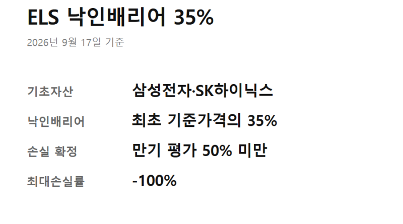 ELS 원금손실 낙인배리어 - ELS 낙인배리어 35% 핵심 요약 카드 — 기초자산과 원금손실 기준선
