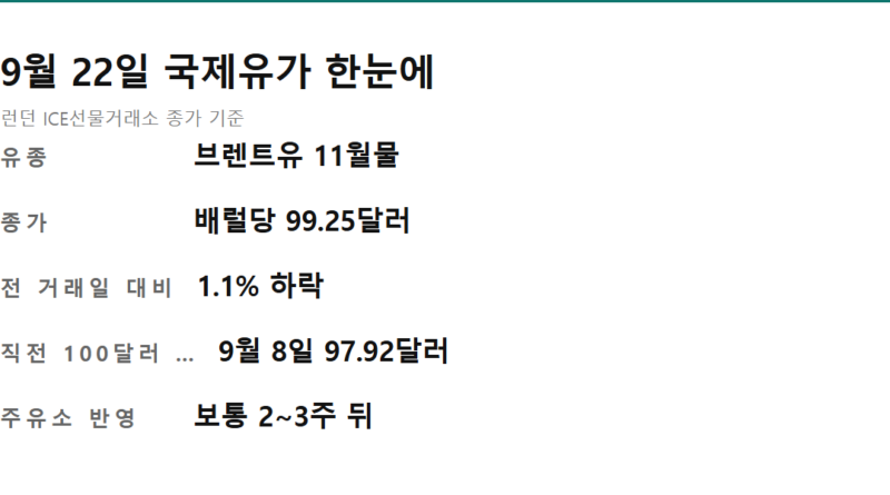 국제유가 하락 기름값 시차 - 9월 22일 국제유가 브렌트유 종가와 주유소 반영 시차를 정리한 카드