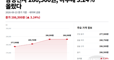 삼성전자 주가 전망 목표가 - 삼성전자 주가 9월 23일 흐름 (전일 종가→저가→고가→종가)
