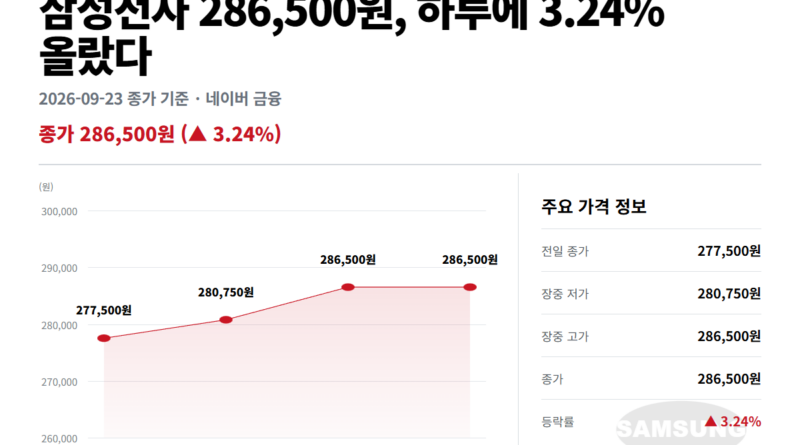 삼성전자 주가 전망 목표가 - 삼성전자 주가 9월 23일 흐름 (전일 종가→저가→고가→종가)