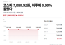 미국채 30년물 금리 - 미국채 30년물 금리가 오른 날의 코스피 9월 23일 흐름 (전일 종가→저가→고가→종가)