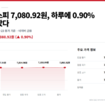미국채 30년물 금리 - 미국채 30년물 금리가 오른 날의 코스피 9월 23일 흐름 (전일 종가→저가→고가→종가)