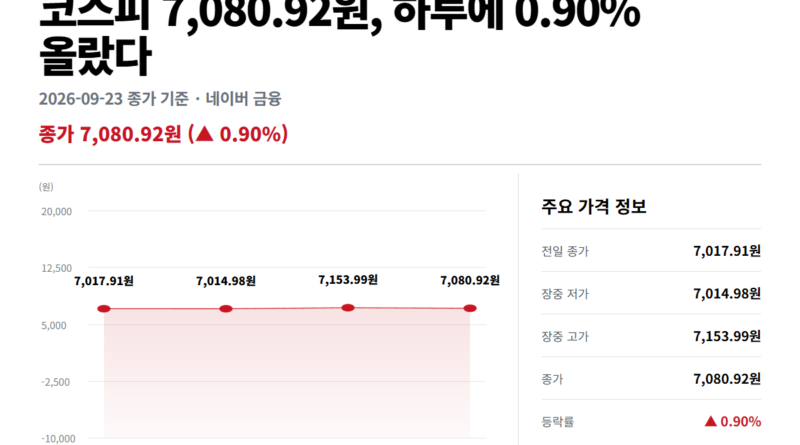미국채 30년물 금리 - 미국채 30년물 금리가 오른 날의 코스피 9월 23일 흐름 (전일 종가→저가→고가→종가)
