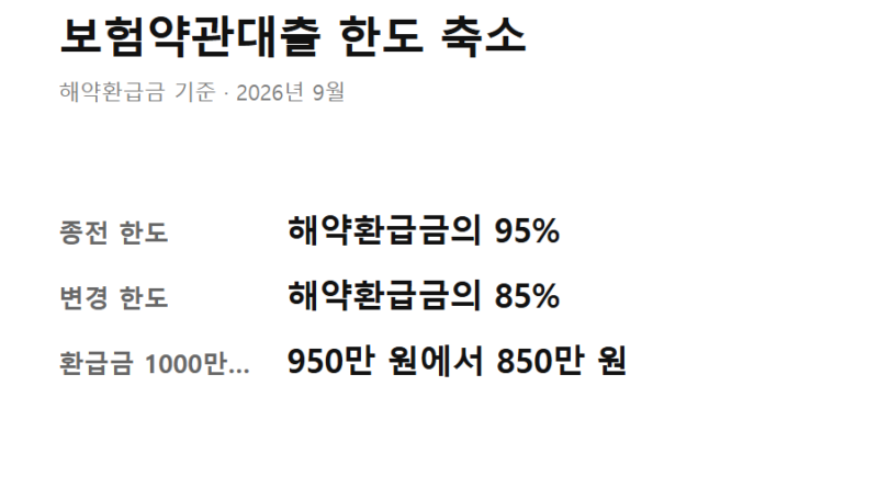 보험약관대출 한도 해약환급금 - 보험약관대출 한도가 해약환급금의 95%에서 85%로 바뀐 내용을 정리한 요약 카드