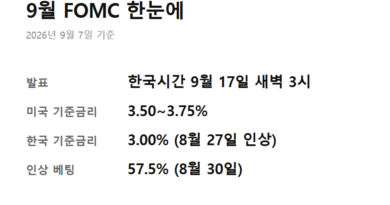 9월 FOMC 금리인상 - 9월 FOMC 금리인상 핵심 숫자 요약 카드 — 발표 시각, 미국·한국 기준금리, 인상 베팅 비율