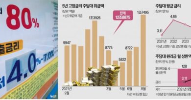 주담대 변동금리 이자 증가 - 은행 대출 창구와 금리 안내판 — 주담대 변동금리 이자 부담을 다룬 기사 사진