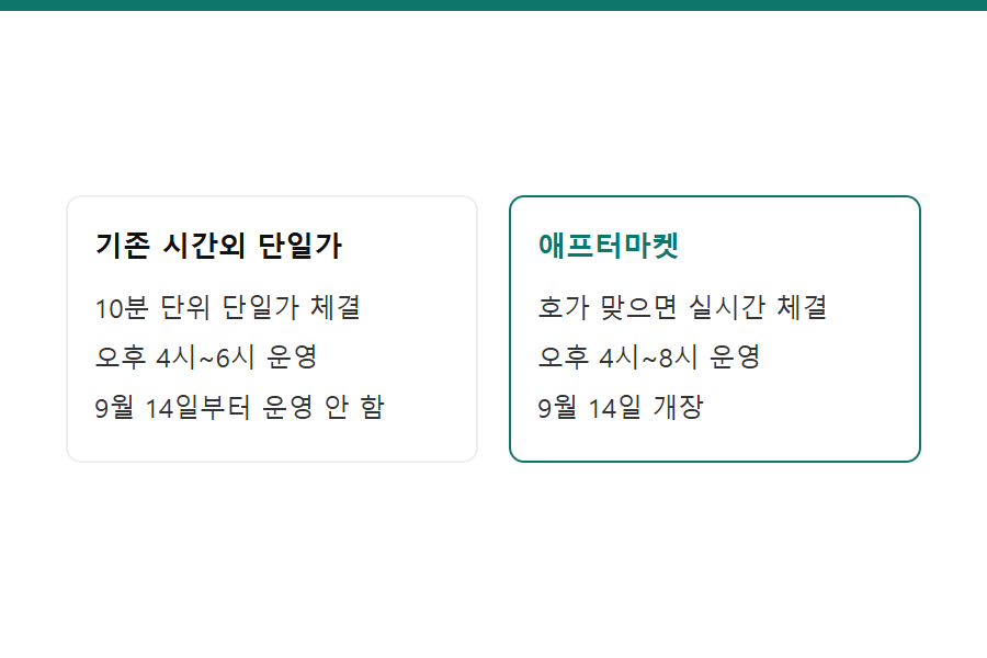 기존 시간외 단일가와 애프터마켓 체결 방식 비교 카드
