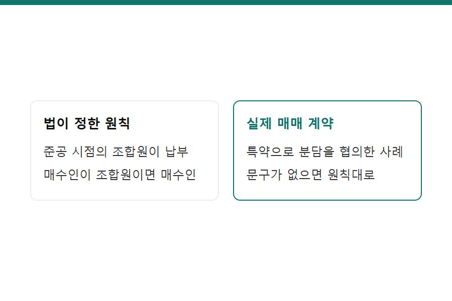 재초환 부담금 납부 의무, 법 원칙과 매매 계약 실무 비교 카드