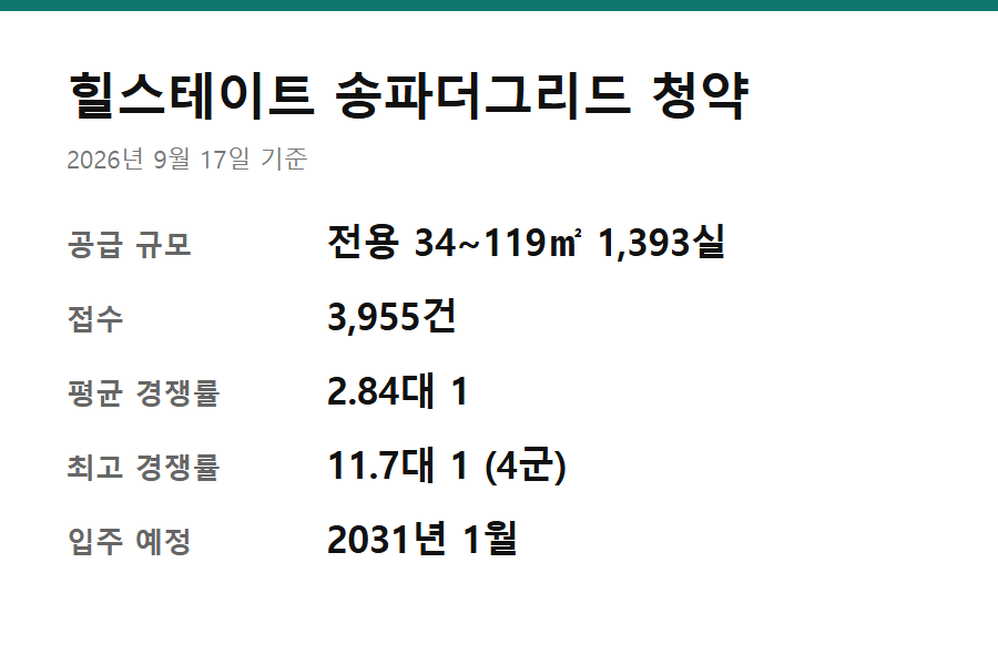 힐스테이트 송파더그리드 오피스텔 청약 접수 결과를 정리한 요약 카드