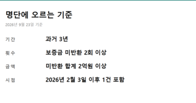 안심전세앱 악성임대인 조회 - 상습 채무불이행자 등재 기준을 정리한 카드