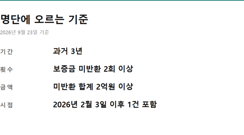 안심전세앱 악성임대인 조회 - 상습 채무불이행자 등재 기준을 정리한 카드