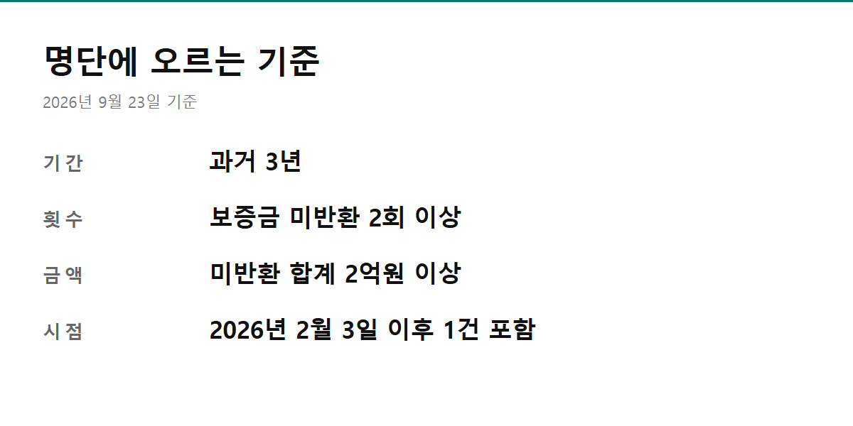 안심전세앱 악성임대인 조회 - 상습 채무불이행자 등재 기준을 정리한 카드