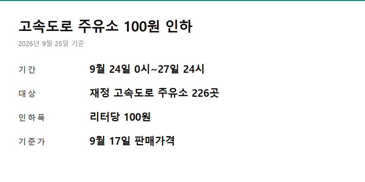 추석 고속도로 주유소 할인 핵심 숫자 카드 — 기간과 기준가
