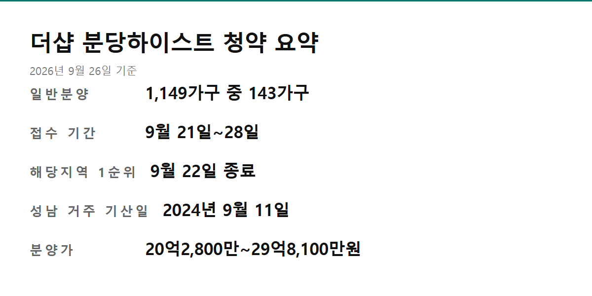 더샵 분당하이스트 청약 일정과 분양가 요약 카드