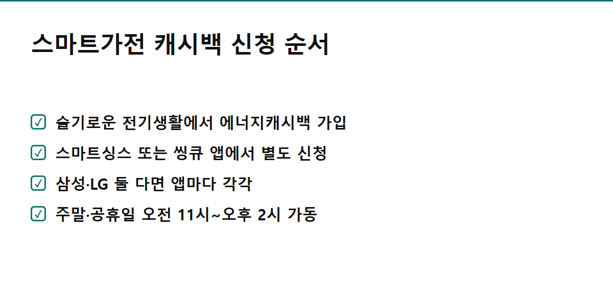 스마트가전 캐시백 신청 순서 체크리스트