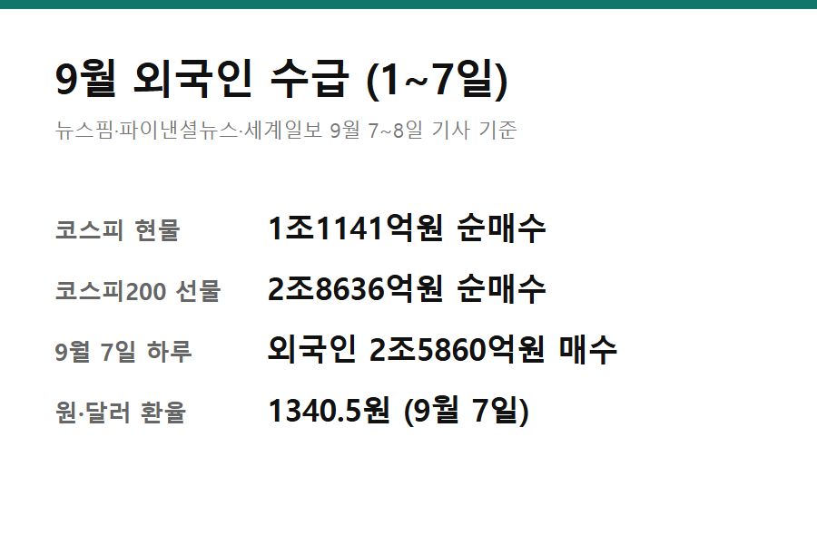 외국인 순매수 전환 9월 첫 주 수급 요약 카드