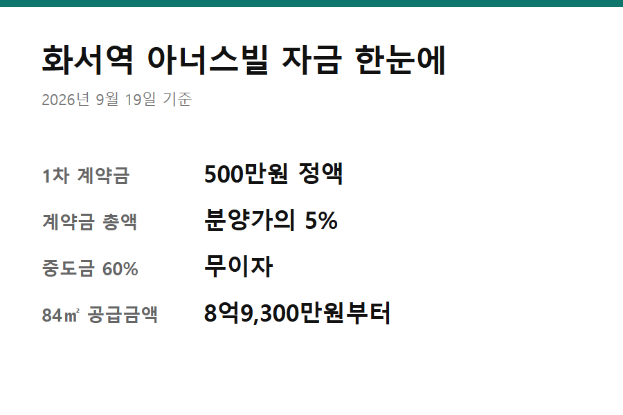 화서역 호수공원 아너스빌 계약금·중도금 자금 요약