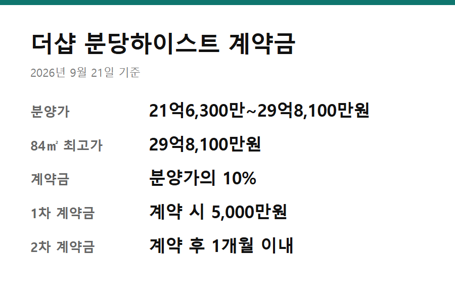 더샵 분당하이스트 청약 분양가와 계약금 납부 구조 요약 카드