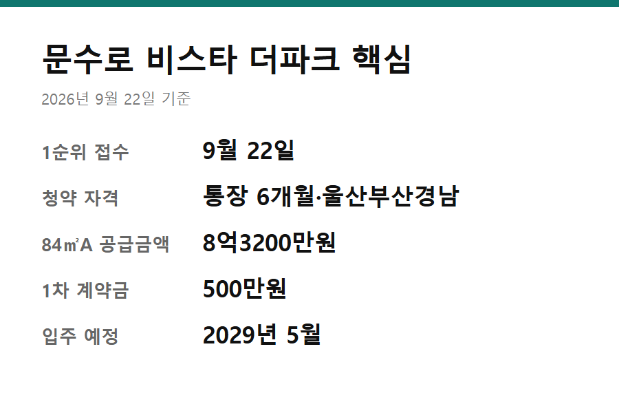 문수로 비스타 더파크 1순위 조건과 분양가 핵심 요약 카드