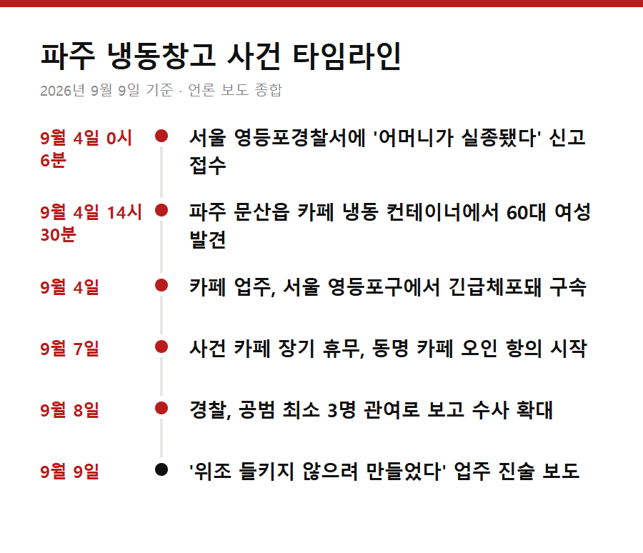 파주 냉동창고 사건 타임라인