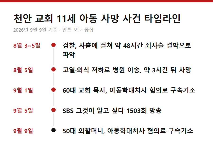 천안 교회 11세 아동 사망 사건 타임라인