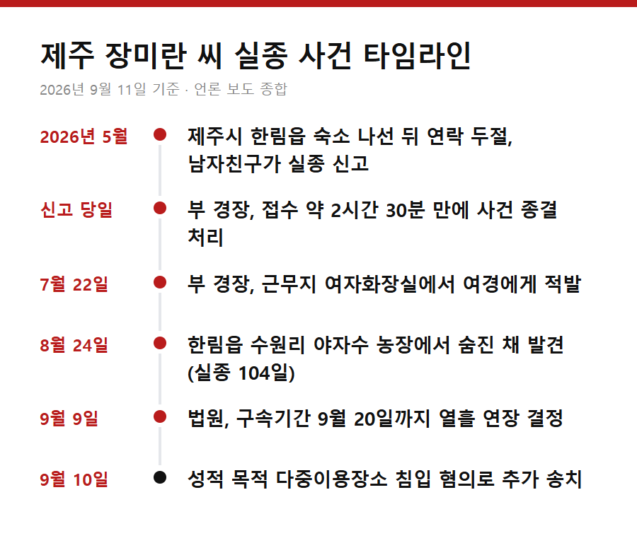 제주 장미란 씨 실종 사건 타임라인