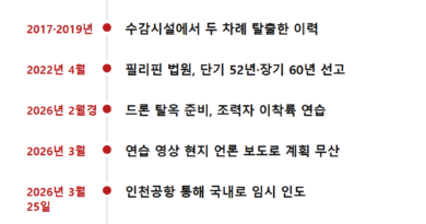 박왕열 드론 탈옥 - 박왕열 드론 탈옥 사건 타임라인