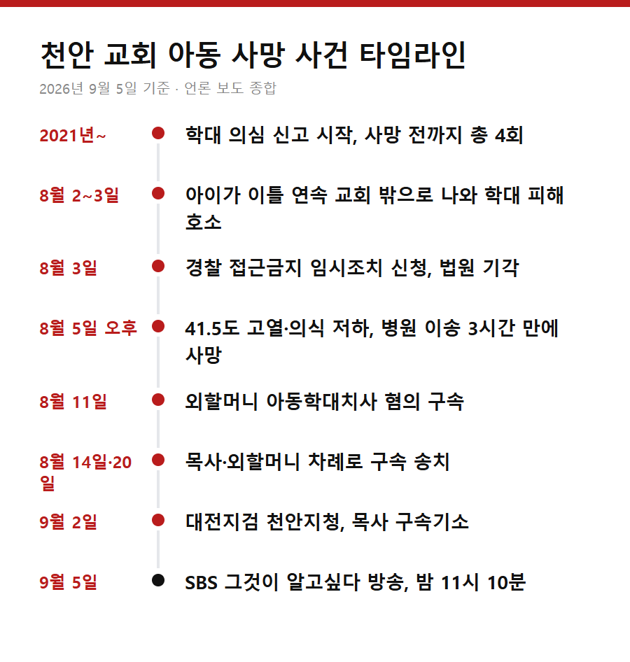 천안 교회 아동 사망 사건 타임라인