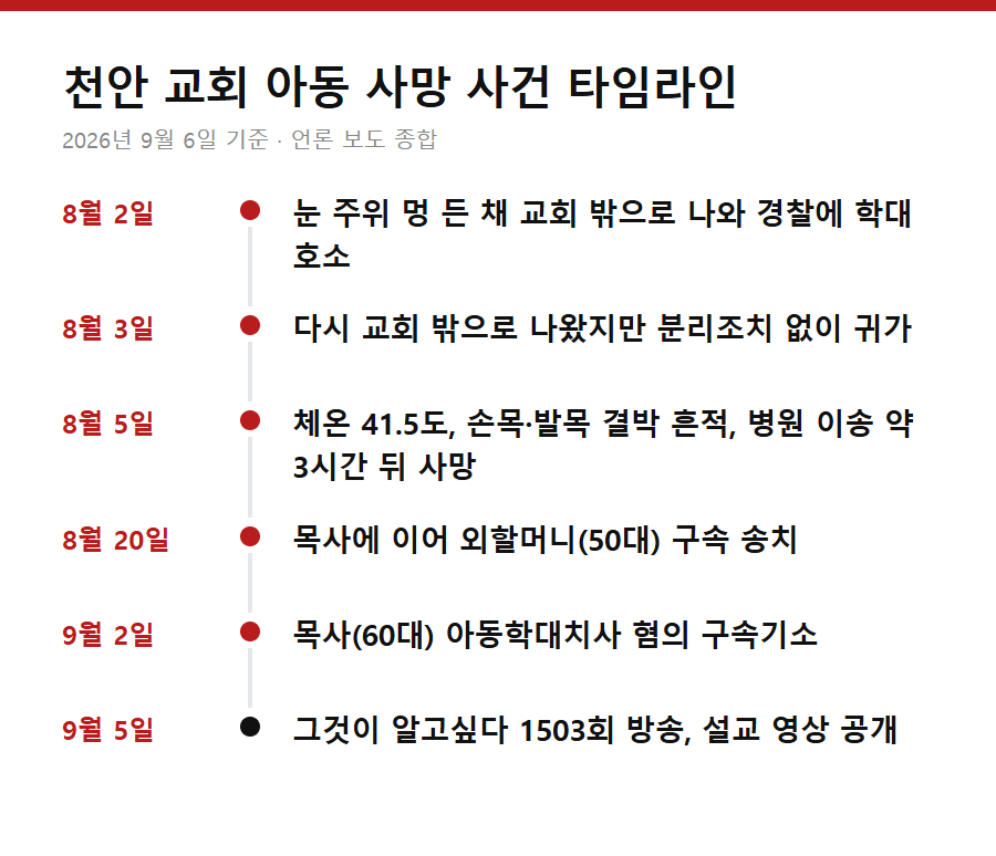 천안 교회 아동 사망 사건 타임라인