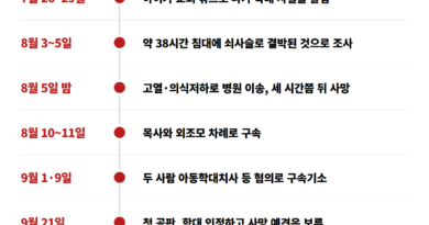 천안 교회 목사 - 천안 교회 아동 사망 사건 타임라인