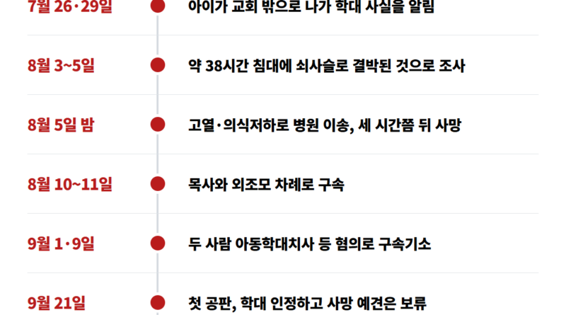 천안 교회 목사 - 천안 교회 아동 사망 사건 타임라인