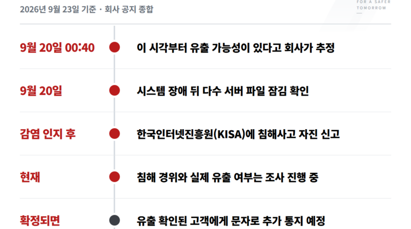 보령제대혈은행 개인정보 유출 - 보령제대혈은행 개인정보 유출 경과