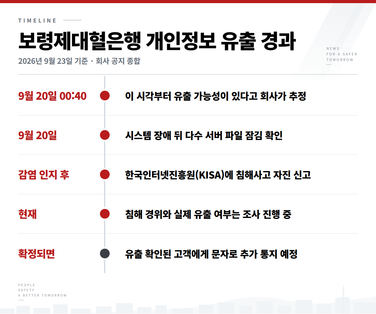보령제대혈은행 개인정보 유출 - 보령제대혈은행 개인정보 유출 경과