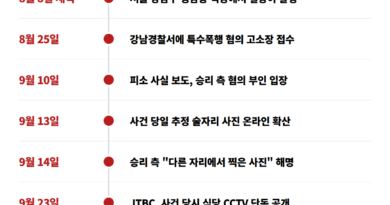 승리 특수폭행 CCTV - 승리 특수폭행 피소 사건 타임라인