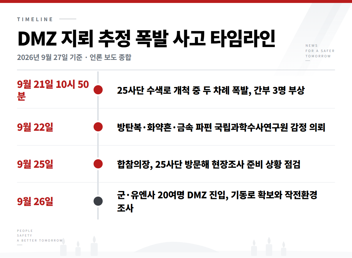 DMZ 지뢰 폭발 현장조사 경과